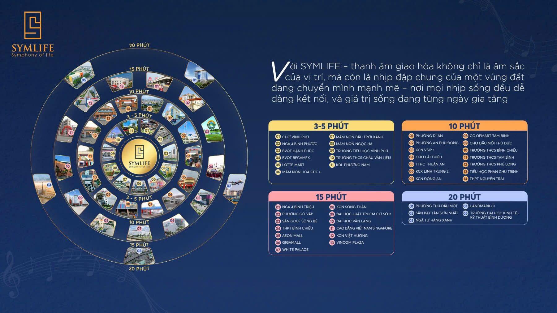 Tiện ích liên kết vùng ngoại khu của dự án Symlife